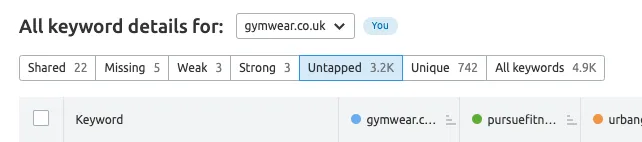 Screenshot showing different tabs in the SEMRush Keyword Gap analysis results.
