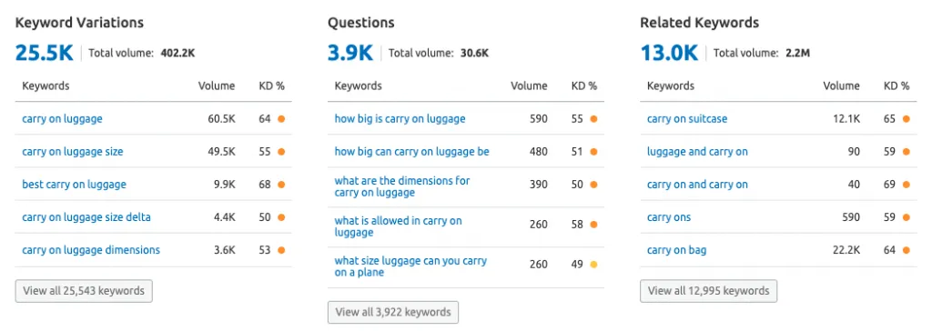Screenshot of SEMrush Keyword Variations, Questions, and Related Keywords