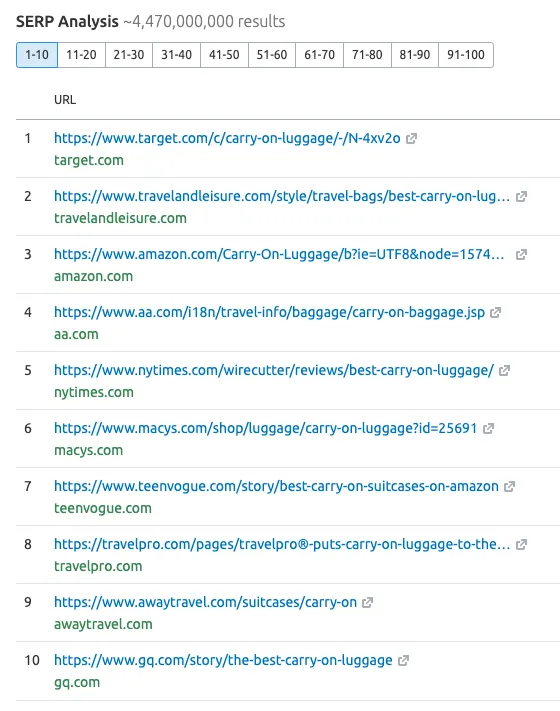 Screenshot of SEMrush interface showing category analysis