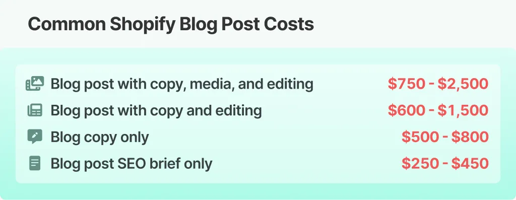 Table showing common Shopify blog post costs