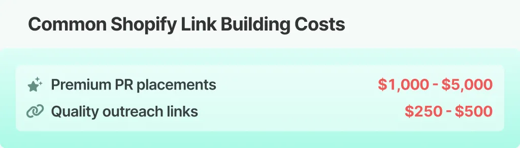 Table showing common Shopify link building costs per backlink