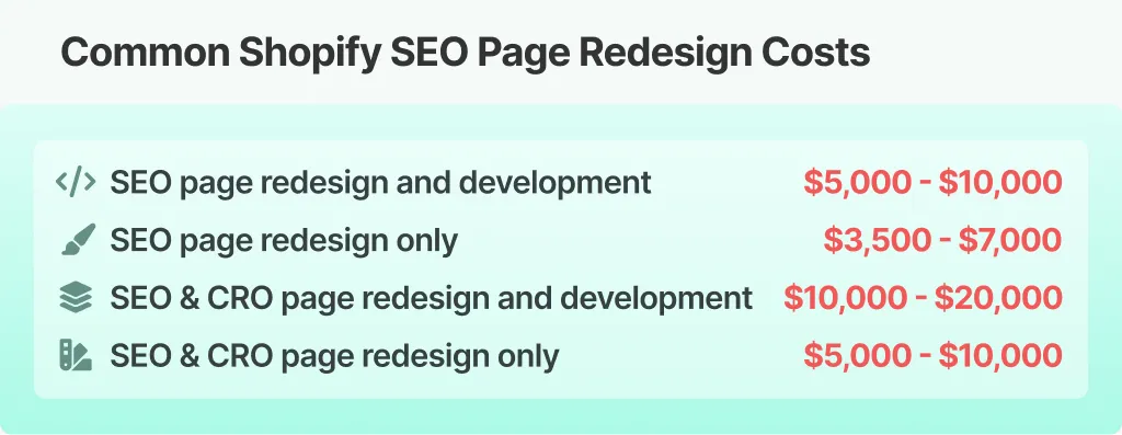 Table showing common Shopify page redesign costs