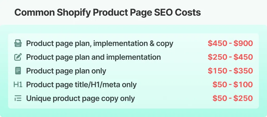 Table showing common Shopify product page SEO costs