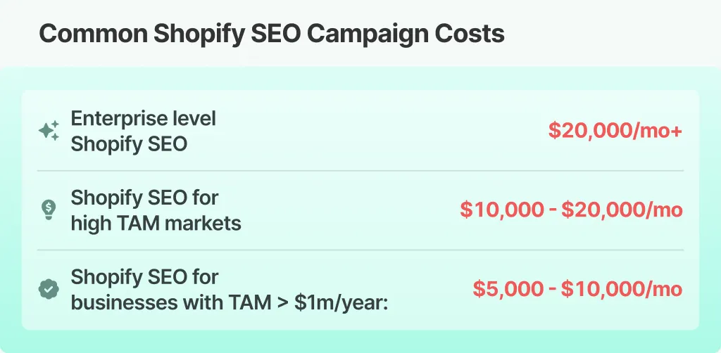 Table showing common Shopify SEO campaign costs