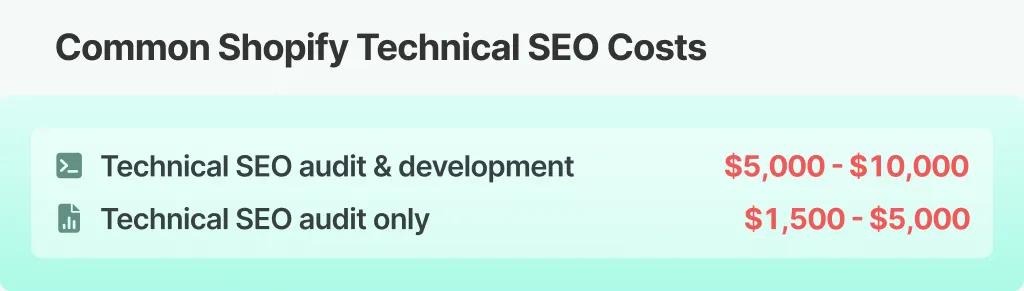Table showing common Shopify technical SEO costs