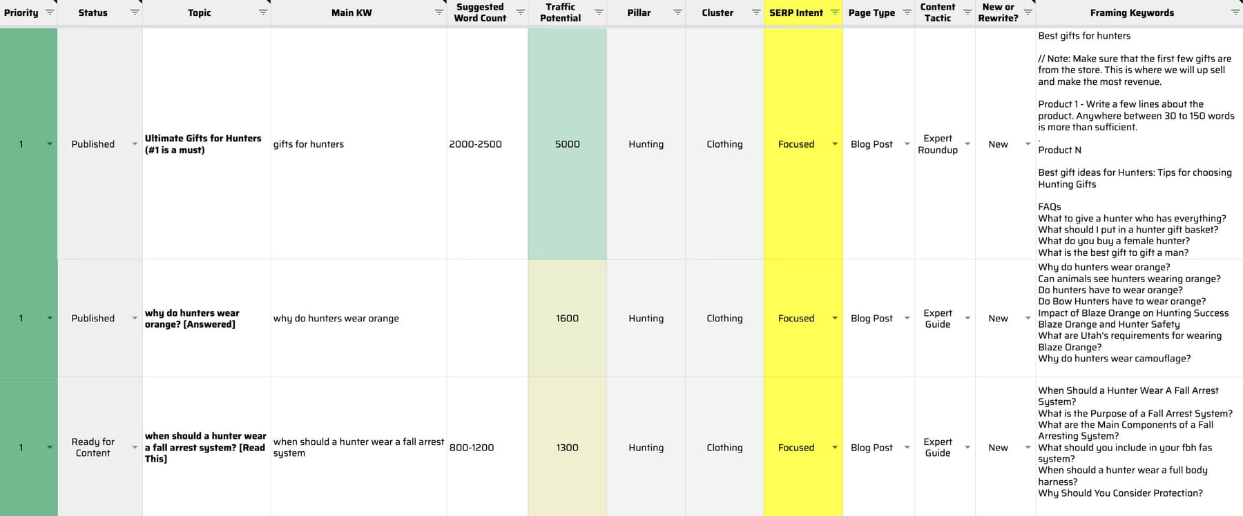 Spreadsheet showing content gap analysis for new collection opportunities