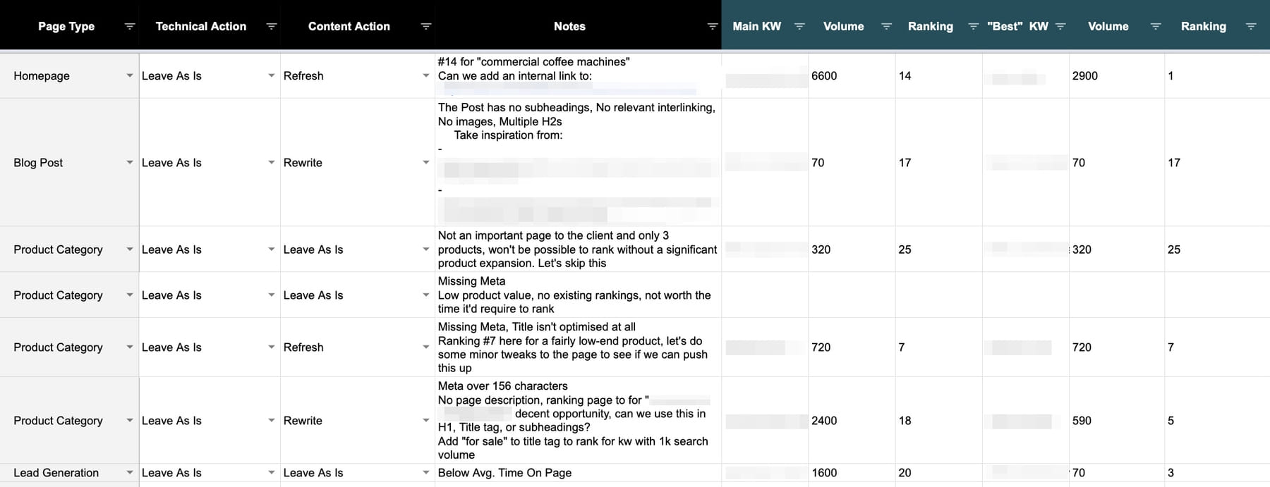 Spreadsheet showing a deep-dive SEO audit with revenue opportunities