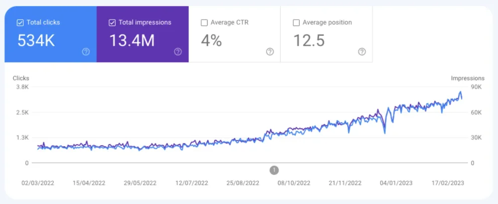 GSC Chart for ISS Automotive