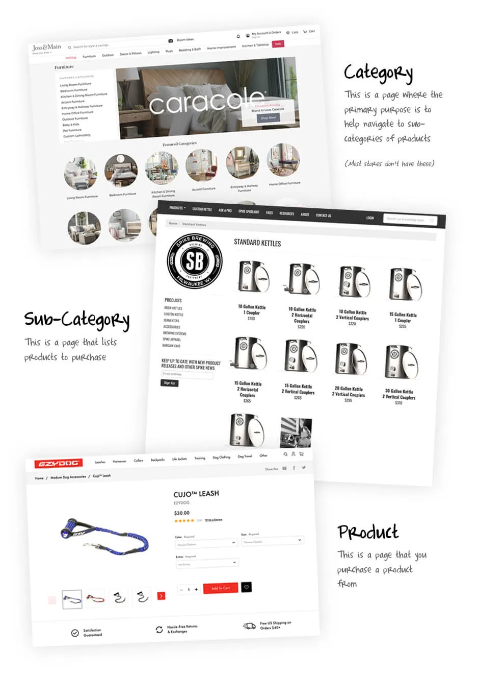 Diagram showing key eCommerce page types: Homepage, Category, Subcategory, Product
