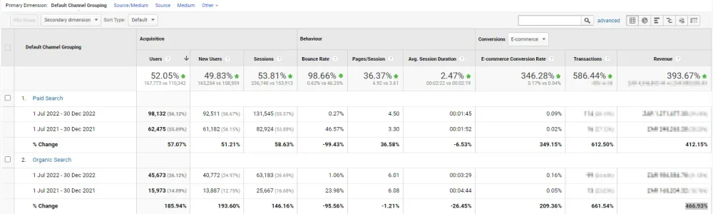 6 Months Analytics data for PC International