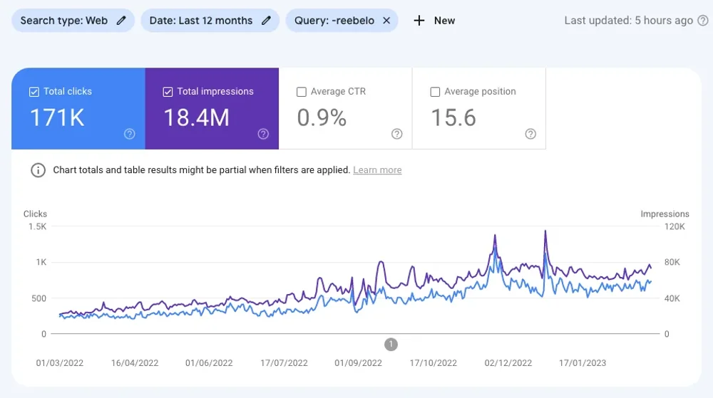 GSC Non-Branded data for Reebelo