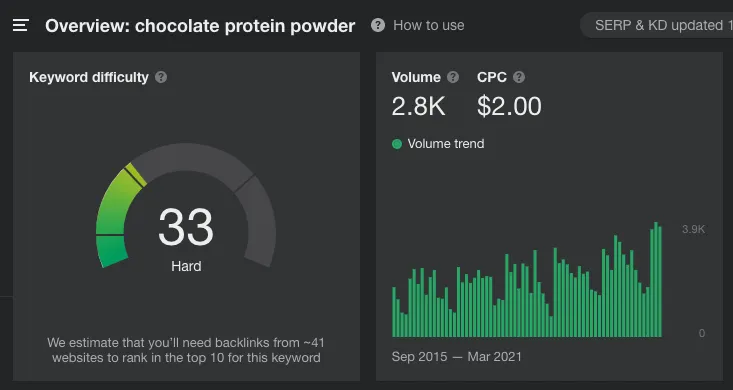Screenshot of a keyword research tool showing search volume for specific product variations.