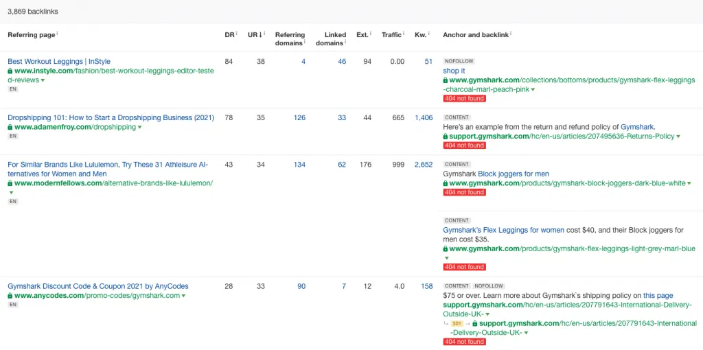Screenshot of a list of broken backlinks displayed in Ahrefs.