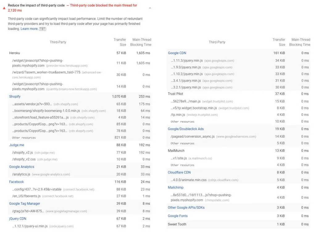 PageSpeed Insights showing third-party code impact analysis