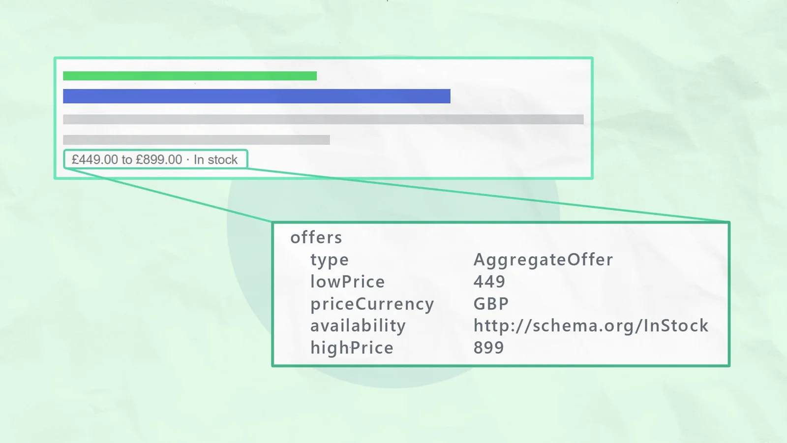 Main image for Shopify Rich Snippets Tutorial: No App Needed