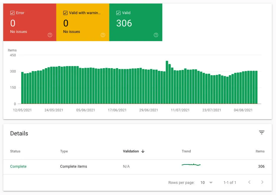 Screenshot of Google Search Console details page for structured data.