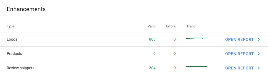 Google Search Console Enhancements section showing no issues