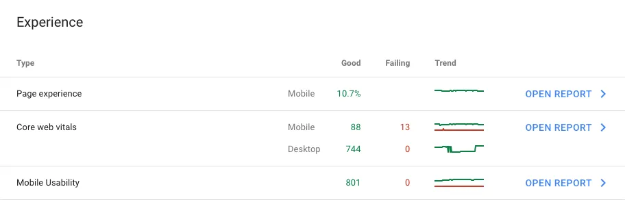 Google Search Console Experience report showing Core Web Vitals issues