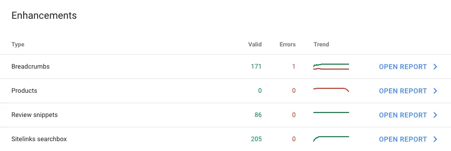 Screenshot of Google Search Console enhancements report.