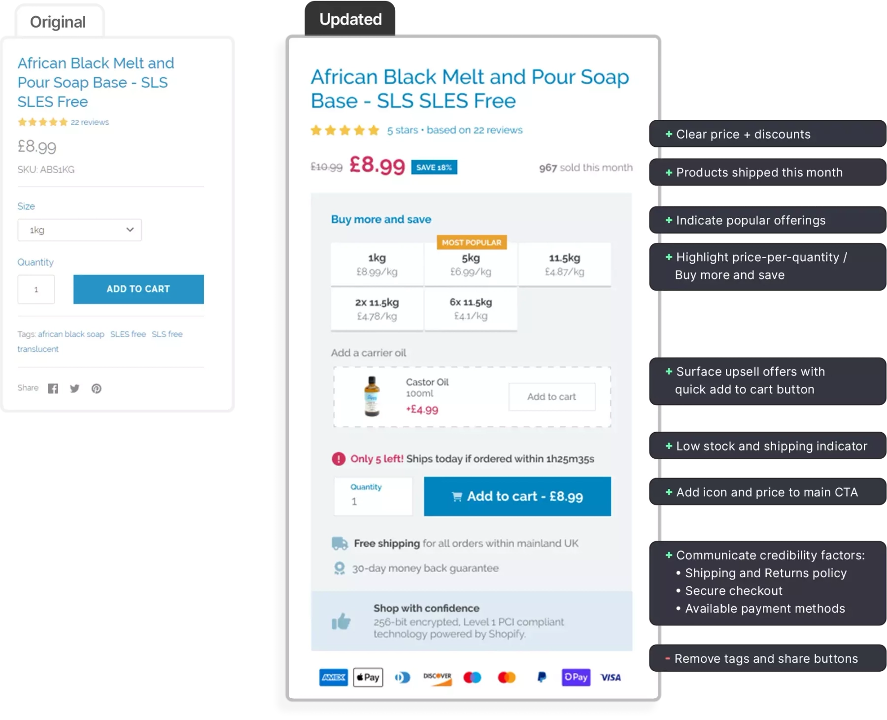 Before and after comparison of a product page layout, showing improved UX
