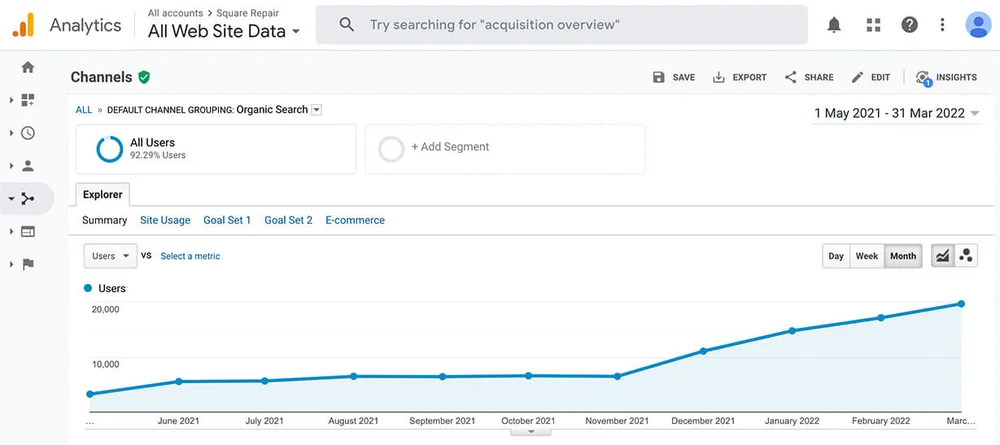 Google Analytics data for Square Repair