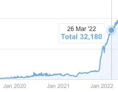 Staggering ranking results for Square Repair