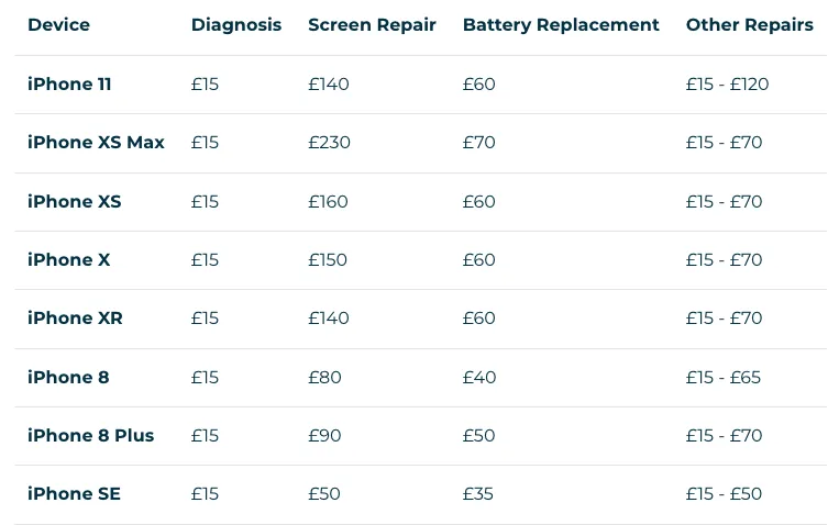 Example of pricing tables for Square Repair services