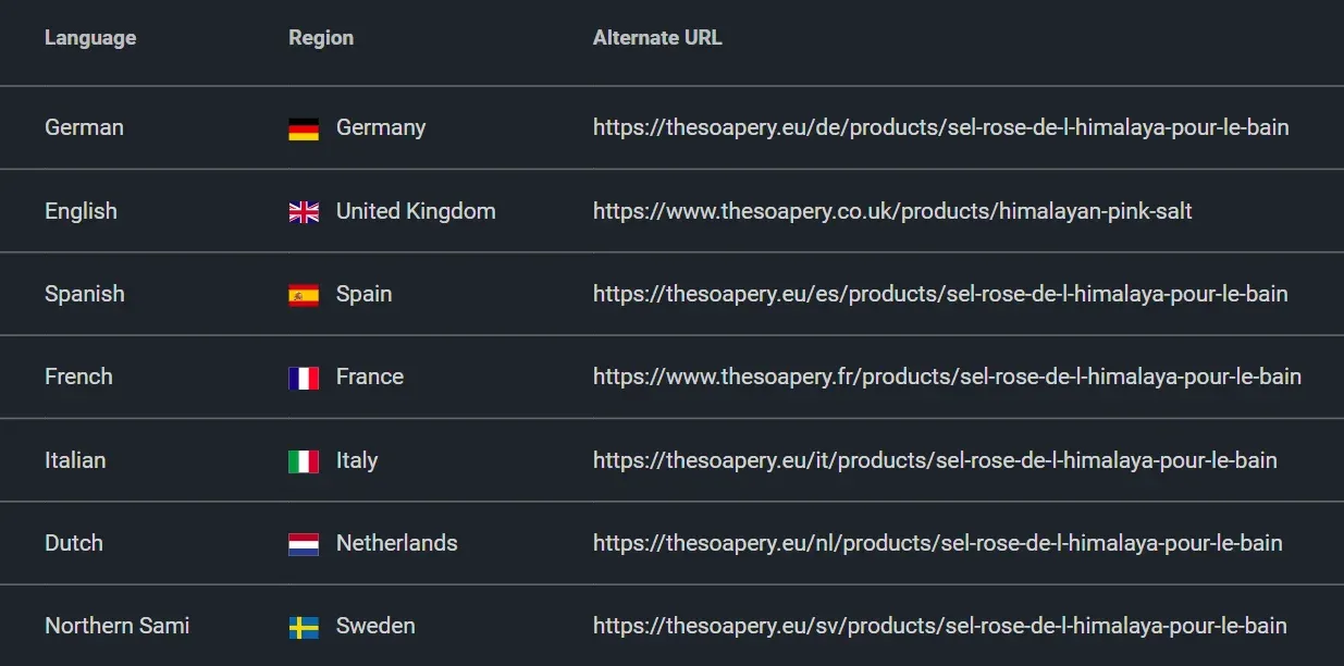 TheSoapery hreflang setup