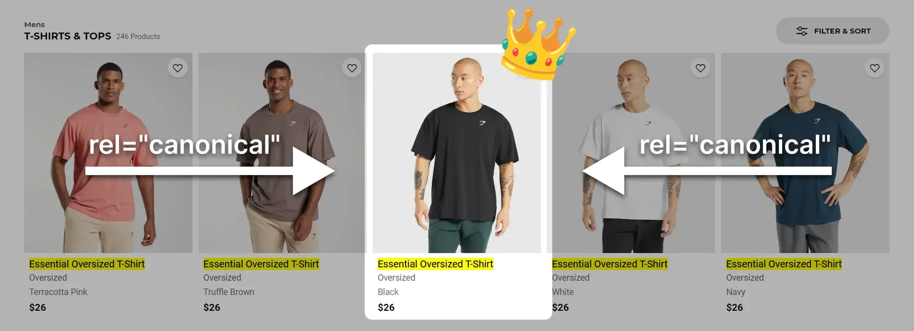 Diagram illustrating URL canonicalization.