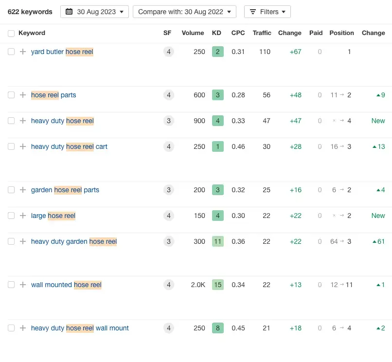 Examples of bottom-of-funnel keywords for Yard Butler